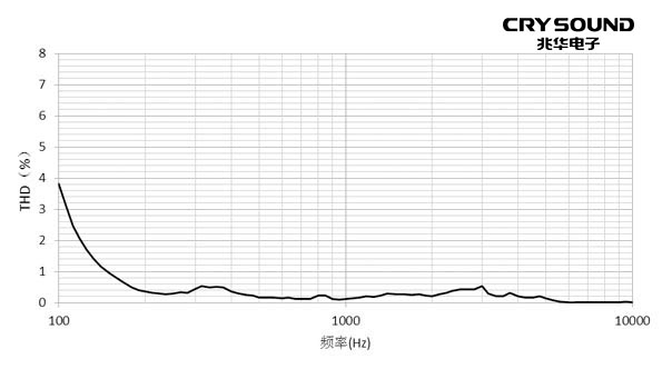 测试曲线图