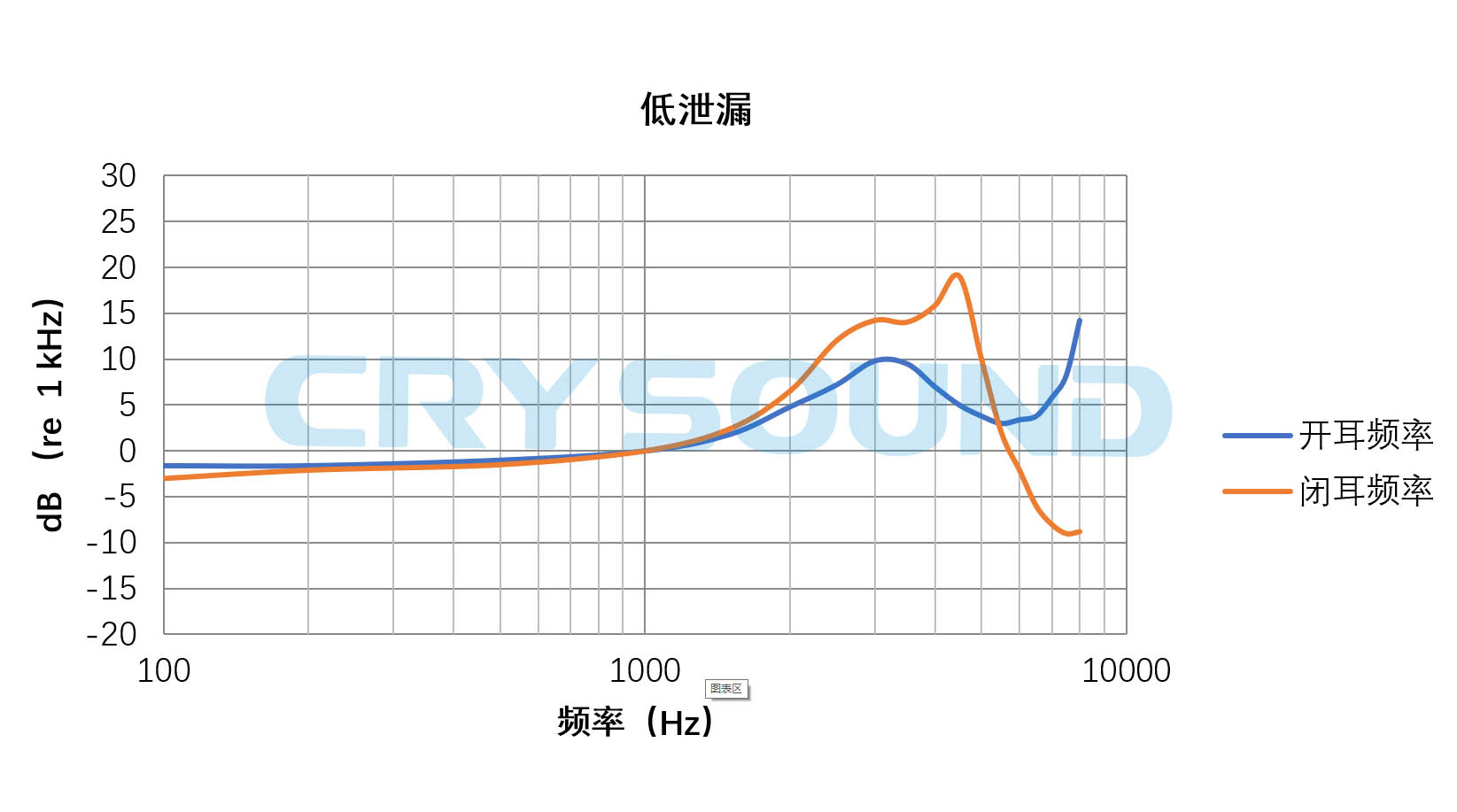 CRY713声学阻抗典型曲线图