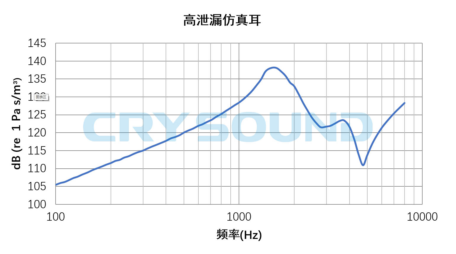 CRY712频率响应曲线