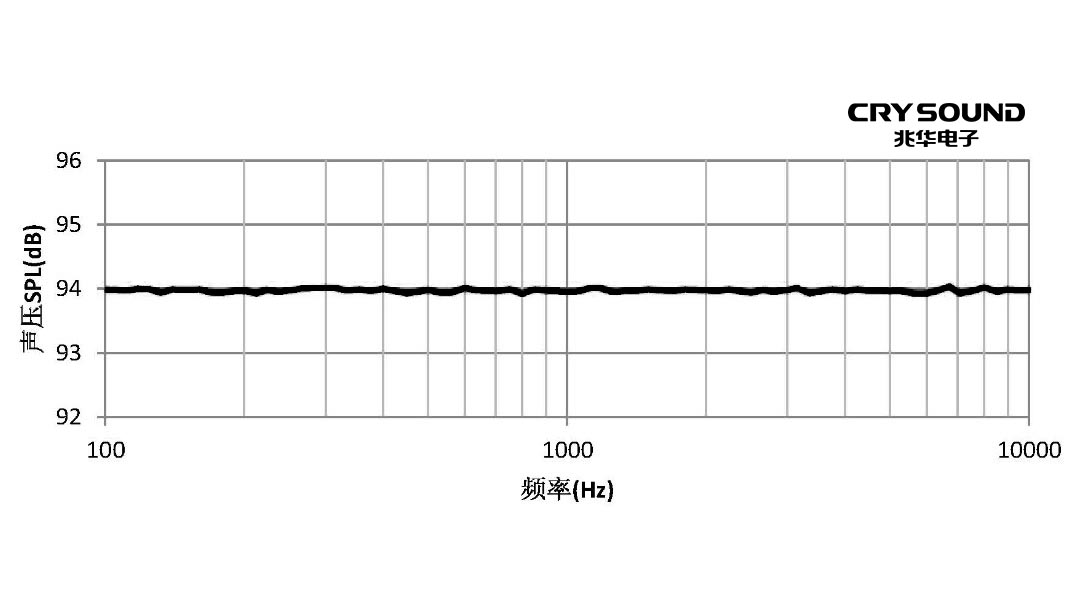 测试曲线图