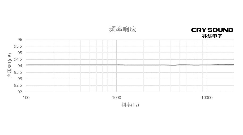 频率响应特性曲线